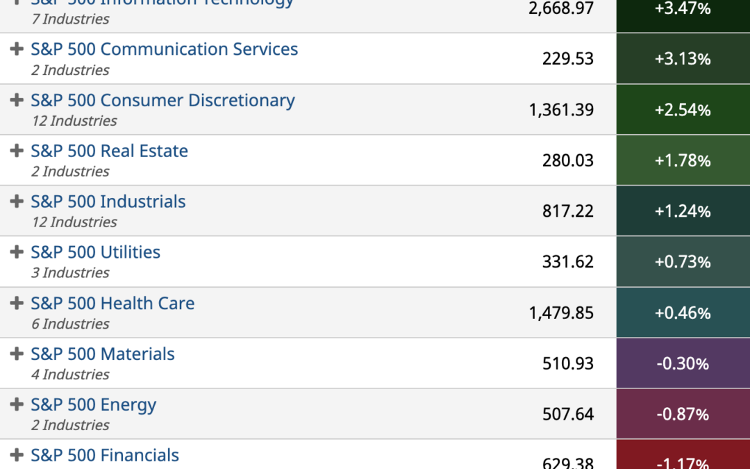 ETF Sector Spotlight For 02/24/2022