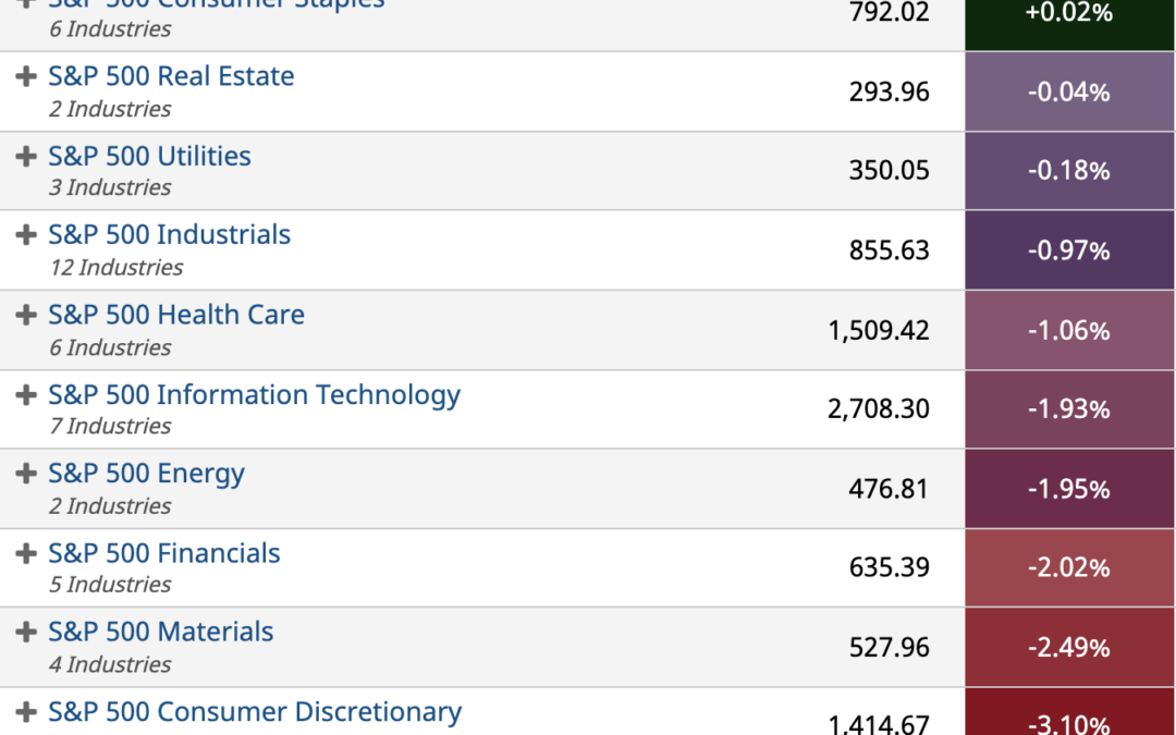 ETF Sector Spotlight For 01/21/2022