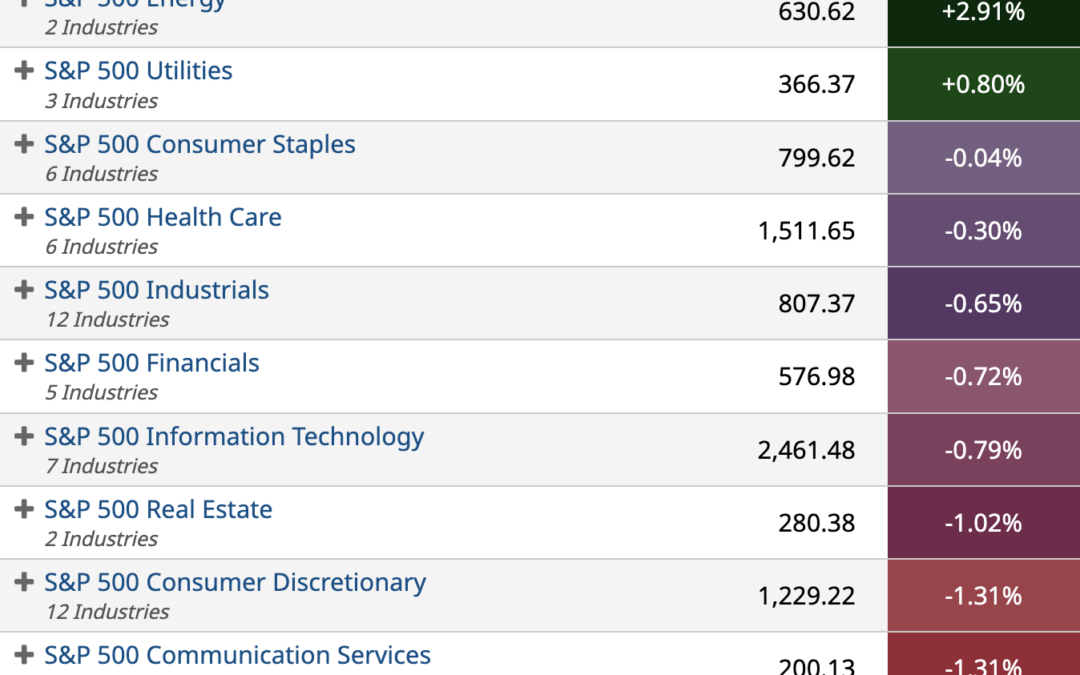 ETF Sector Spotlight For 05/06/2022