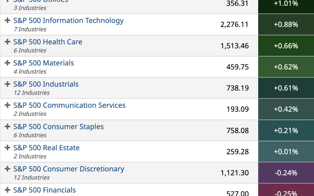 ETF Sector Spotlight For 07/06/2022