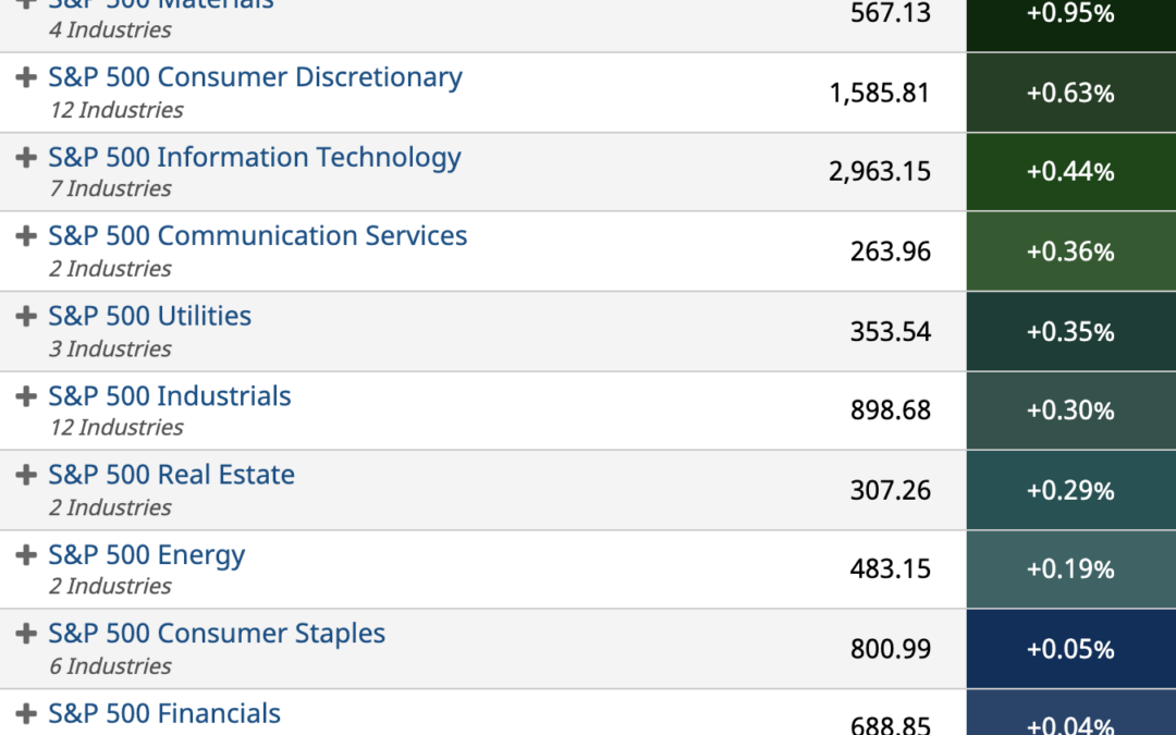 ETF Sector Spotlight For 01/12/2022