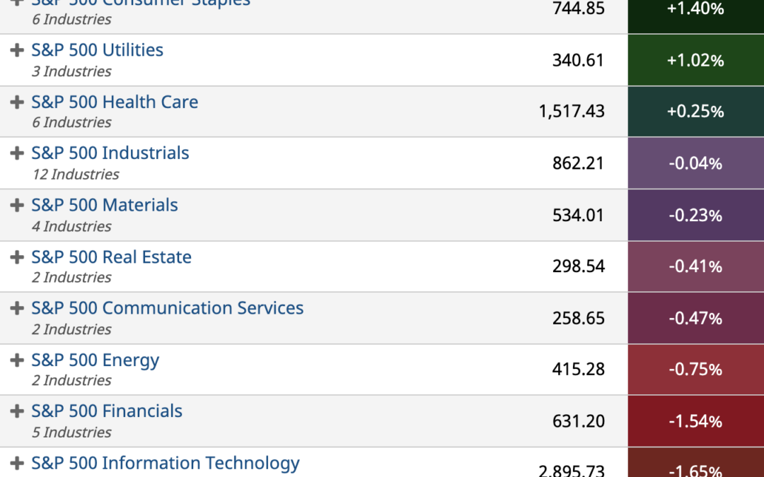 ETF Sector Spotlight For 12/05/2021