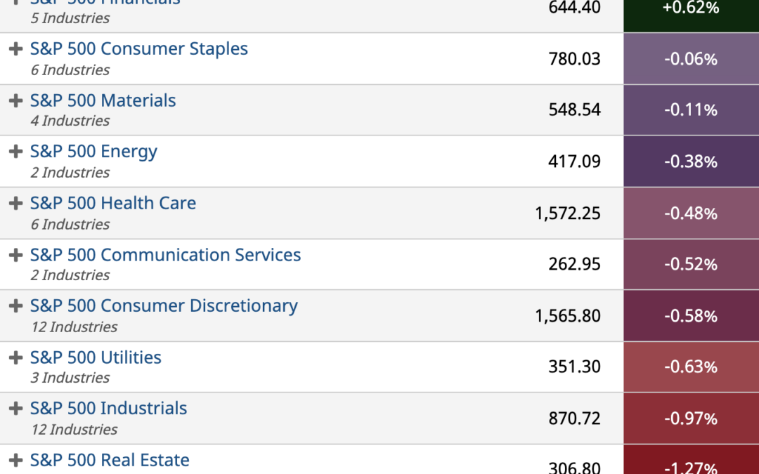 ETF Sector Spotlight For 12/14/2021