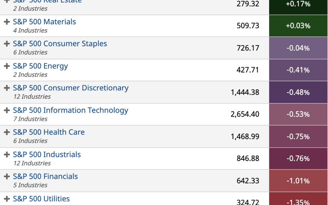 ETF Sector Spotlight For 10/11/2021