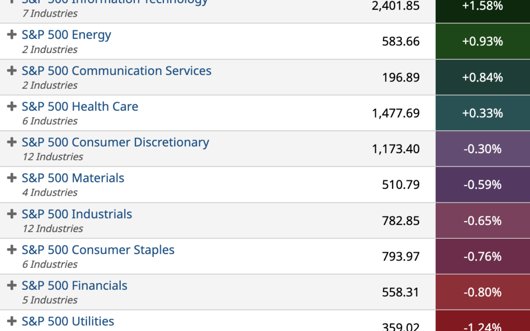 ETF Sector Spotlight For 05/10/2022