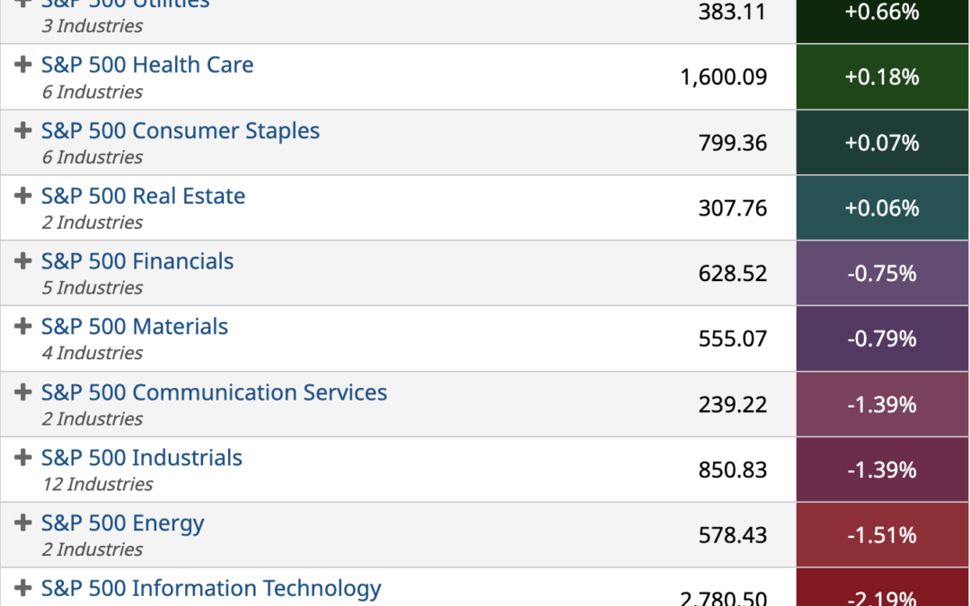 ETF Sector Spotlight For 04/05/2022