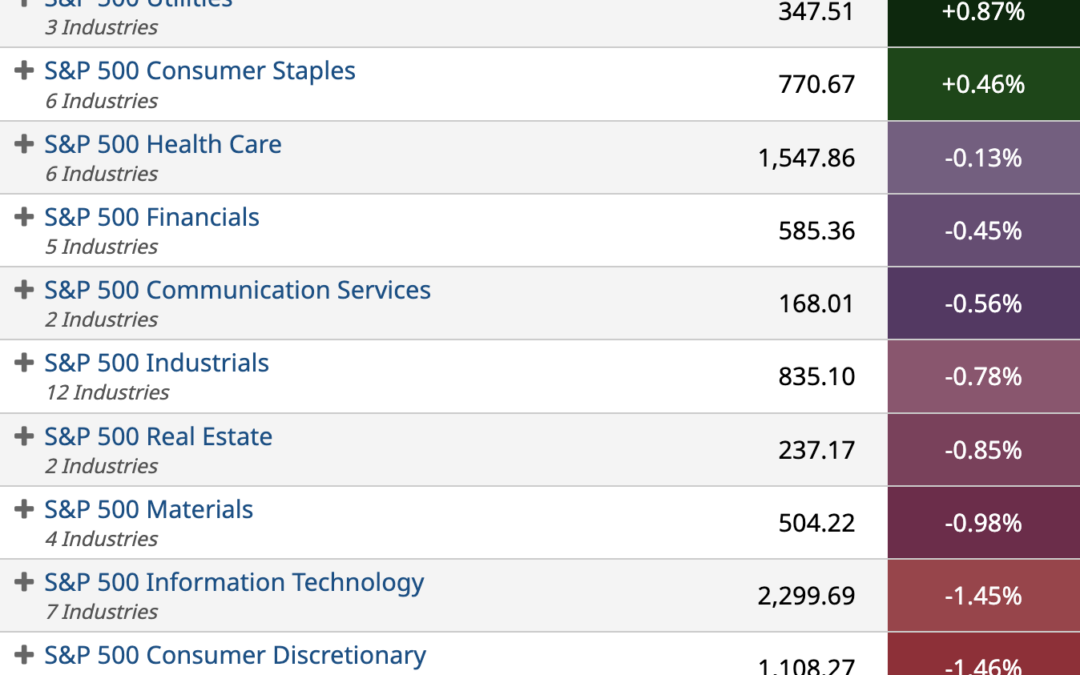 ETF Sector Spotlight For 11/16/2022