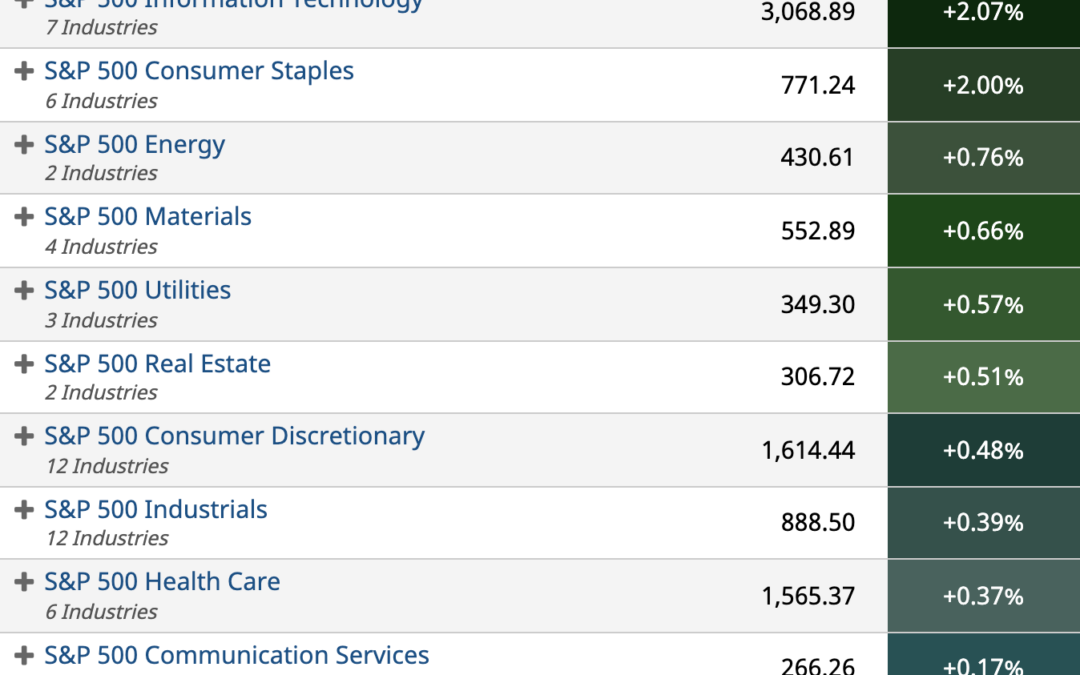 ETF Sector Spotlight For 12/10/2021