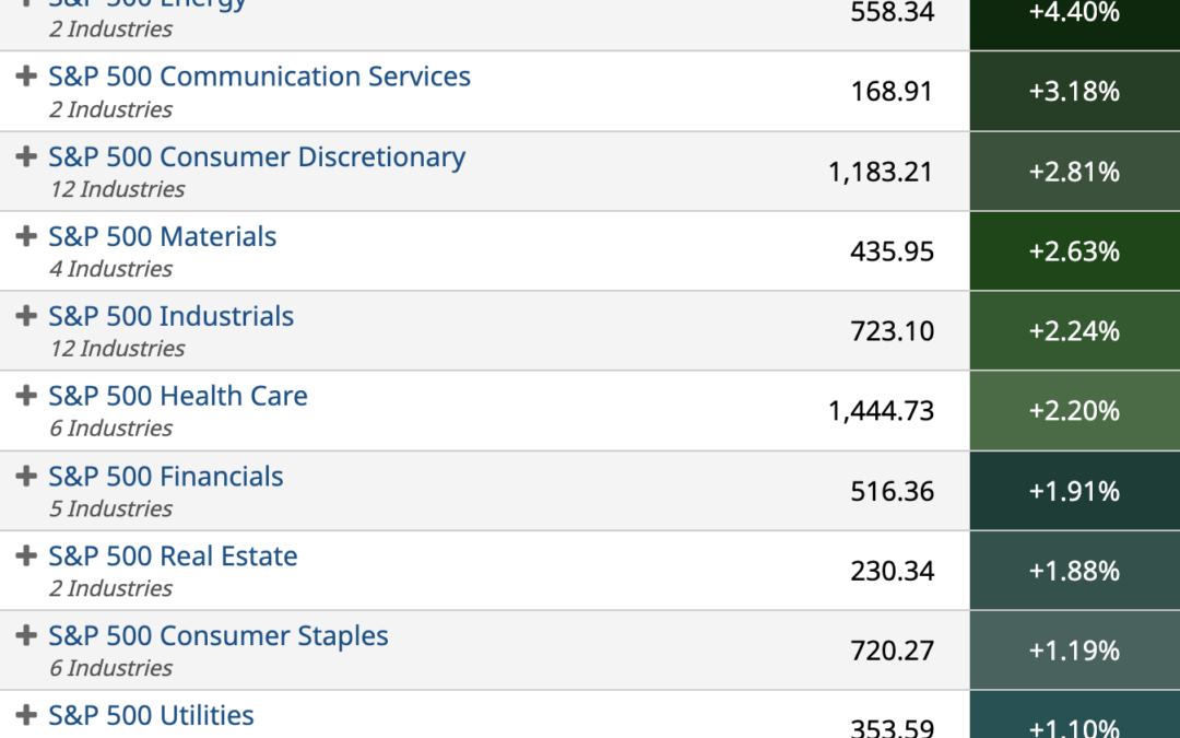 ETF Sector Spotlight For 09/28/2022