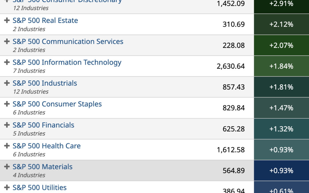 ETF Sector Spotlight For 04/19/2022