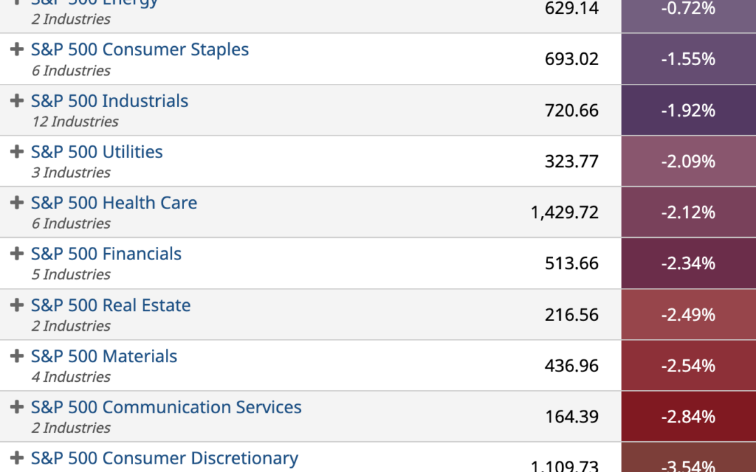 ETF Sector Spotlight For 10/07/2022