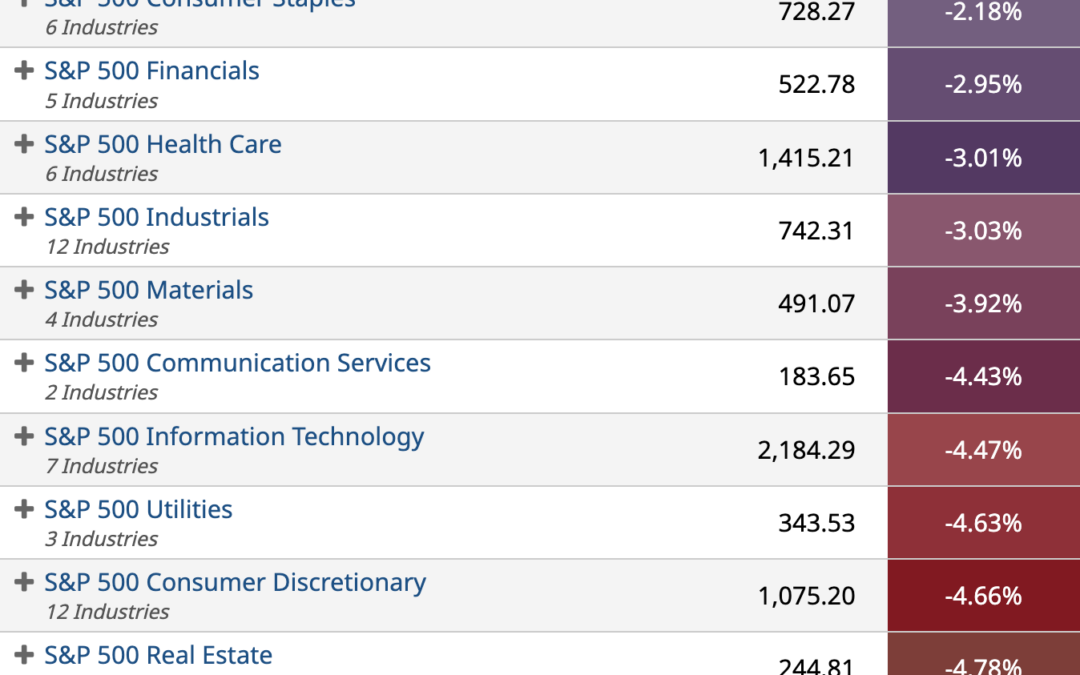 ETF Sector Spotlight For 06/13/2022