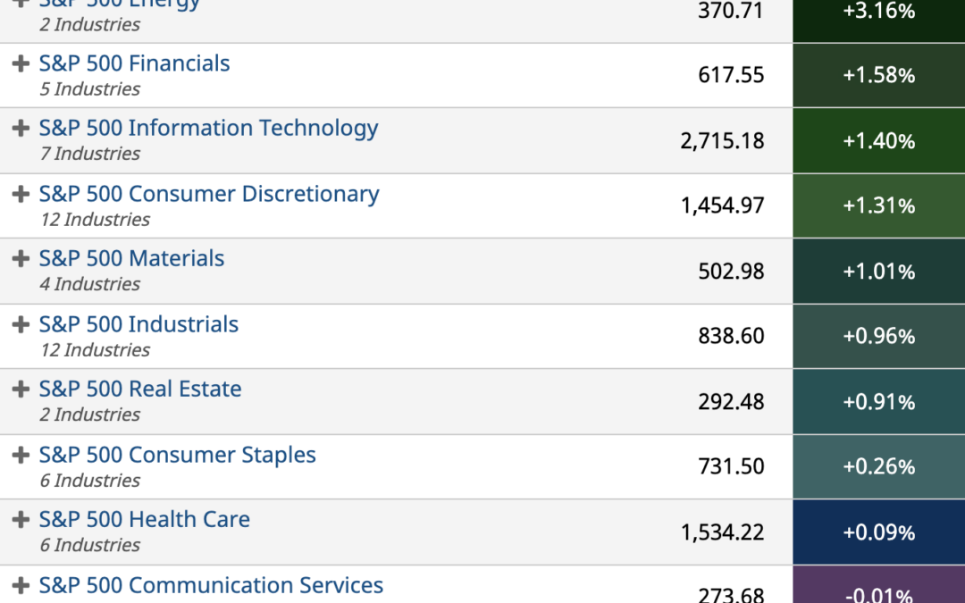 ETF Sector Spotlight For 09/22/2021