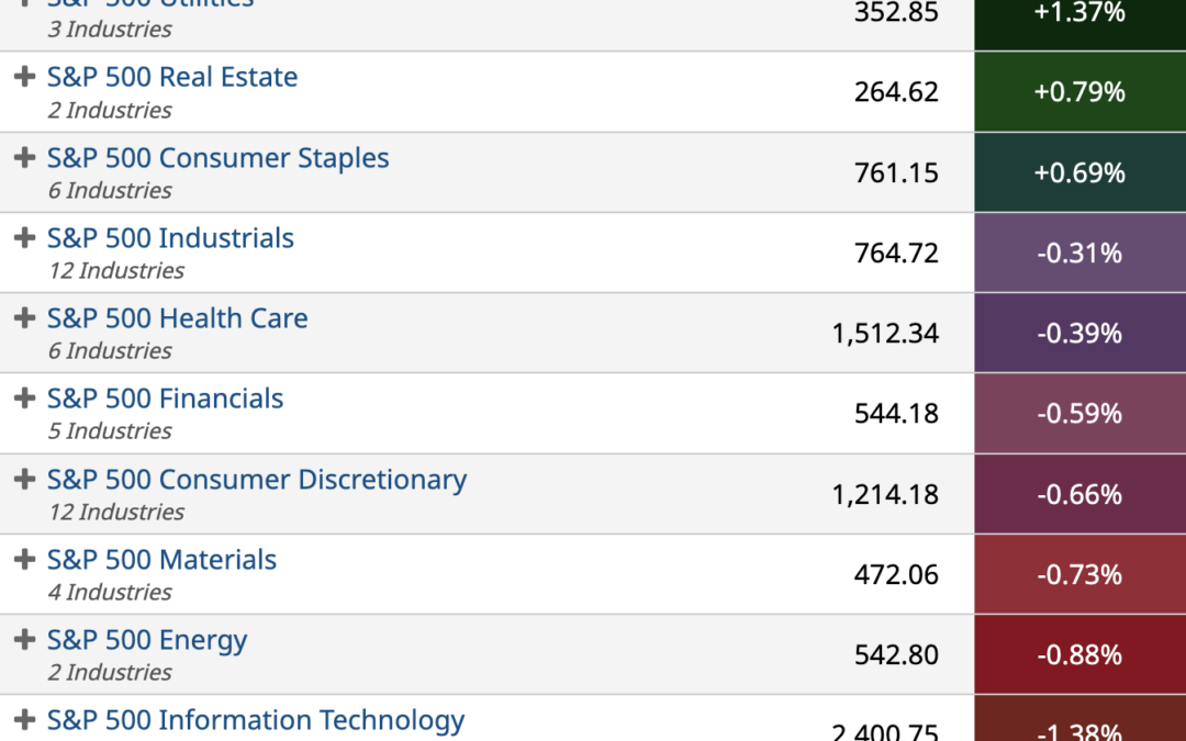 ETF Sector Spotlight For 07/22/2022