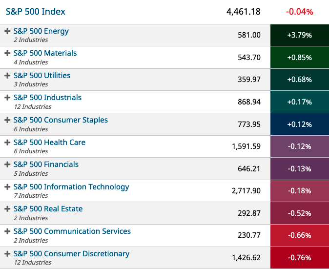 ETF Sector Spotlight For 03/21/2022