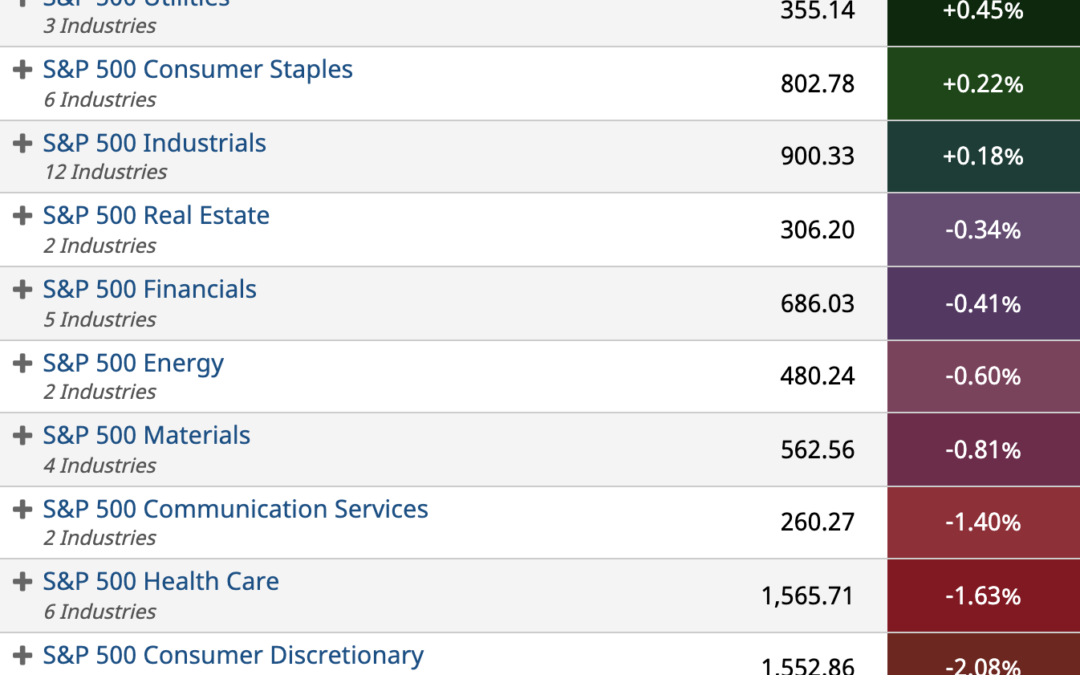 ETF Sector Spotlight For 01/13/2022