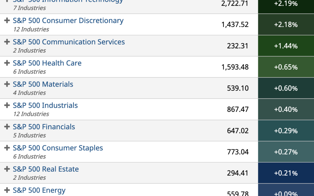 ETF Sector Spotlight For 03/18/2022