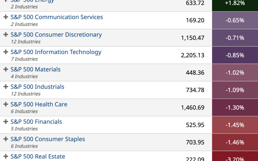 ETF Sector Spotlight For 10/06/2022