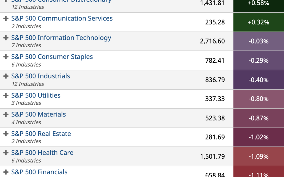 ETF Sector Spotlight For 02/14/2022