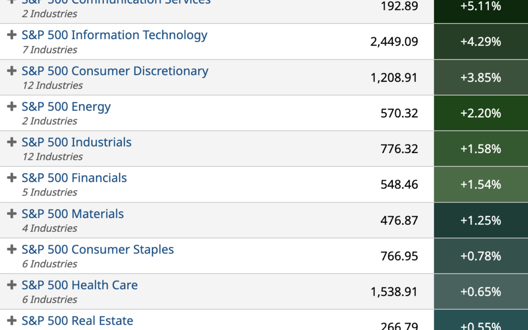 ETF Sector Spotlight For 07/27/2022