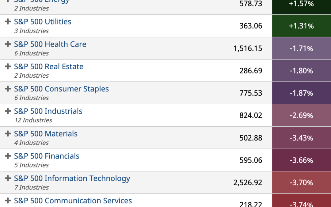 ETF Sector Spotlight For 03/07/2022