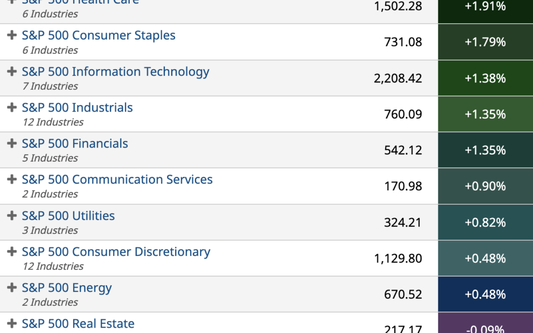 ETF Sector Spotlight For 10/24/2022