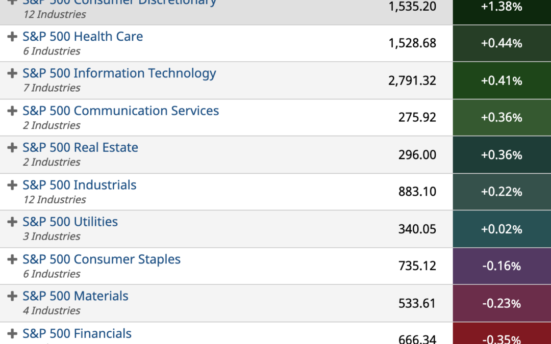 ETF Sector Spotlight For 10/21/2021