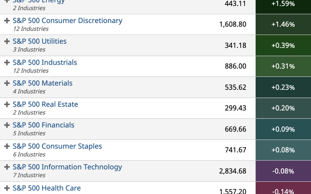 ETF Sector Spotlight For 11/01/2021