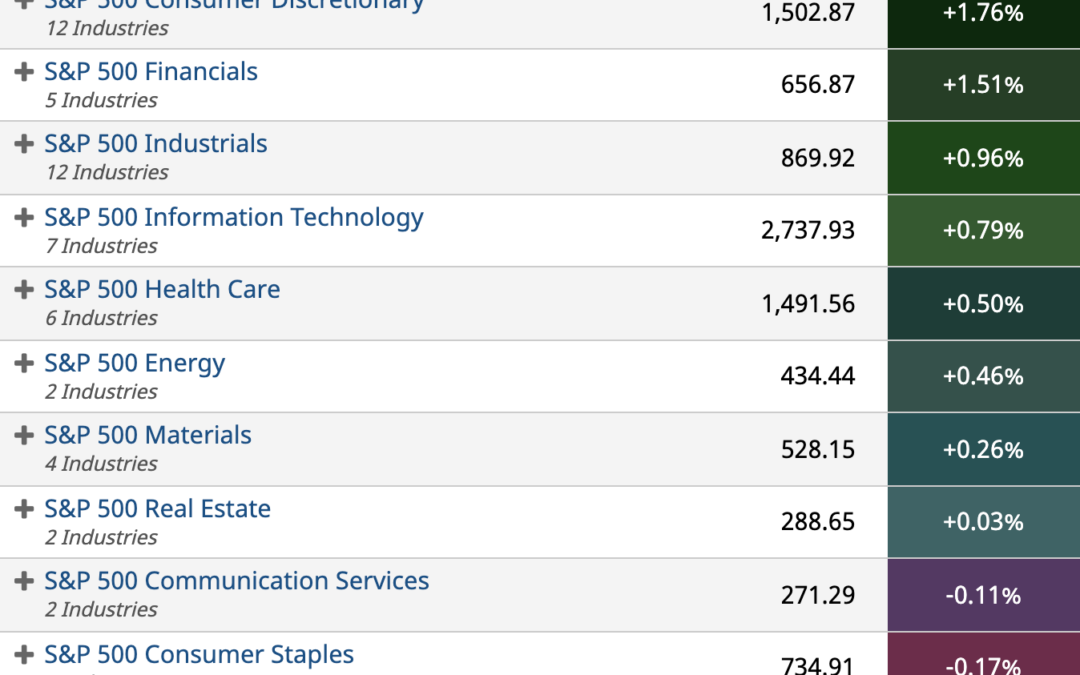 ETF Sector Spotlight For 10/15/2021