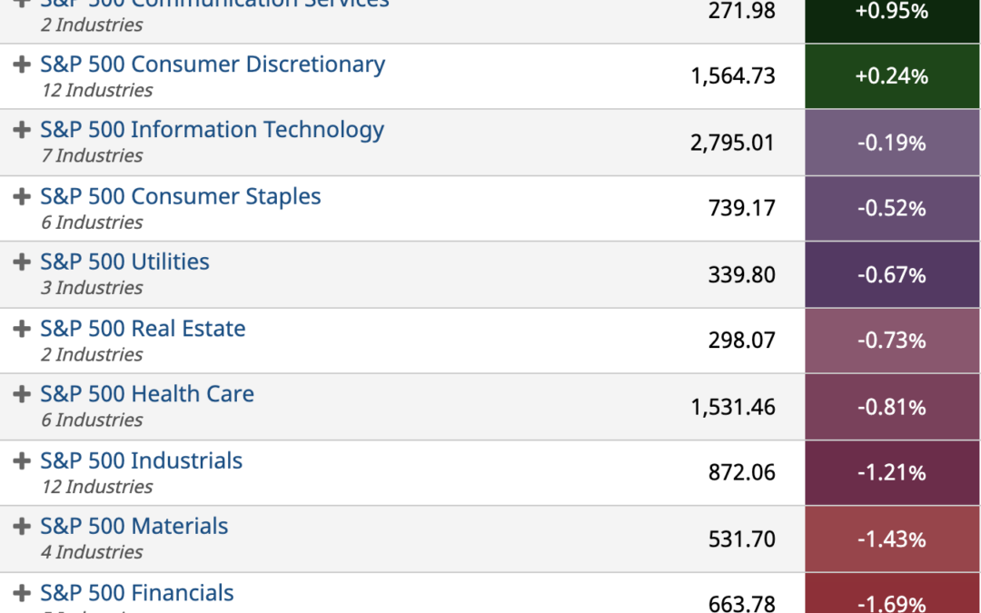 ETF Sector Spotlight For 10/27/2021