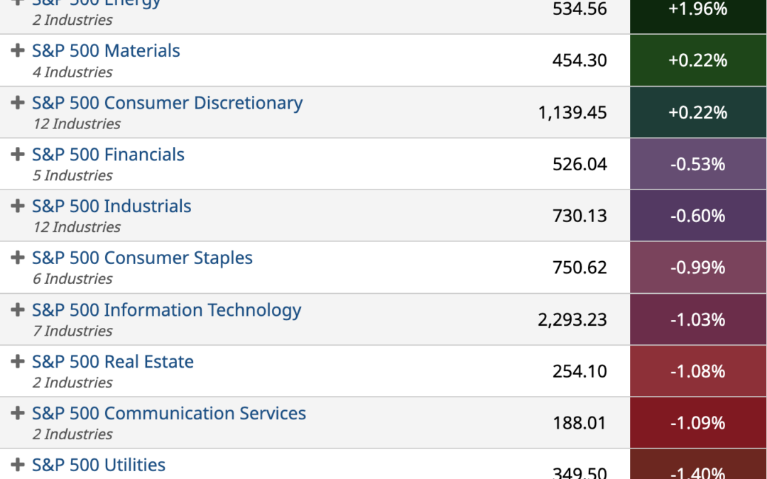 ETF Sector Spotlight For 07/18/2022