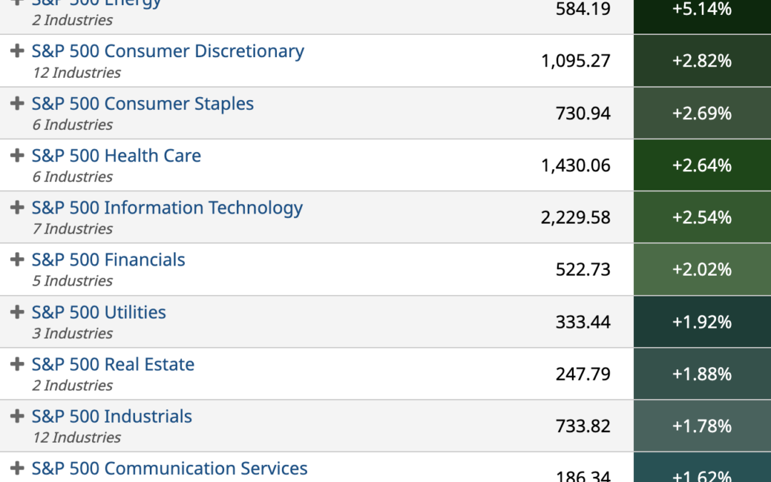 ETF Sector Spotlight For 06/21/2022