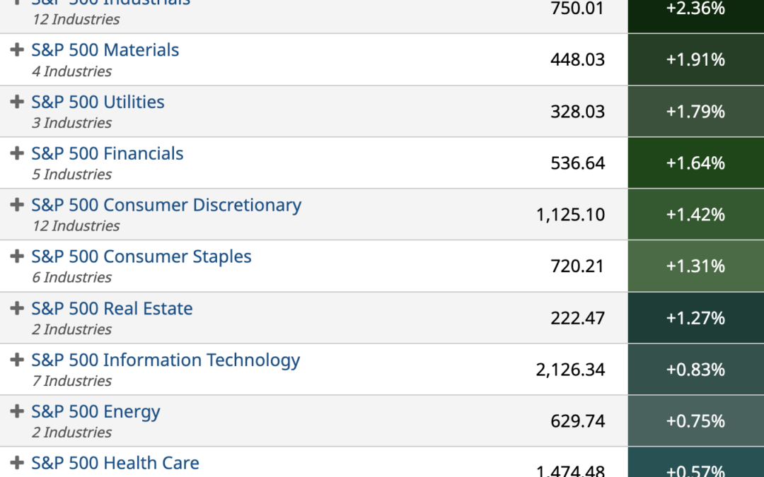 ETF Sector Spotlight For 10/18/2022