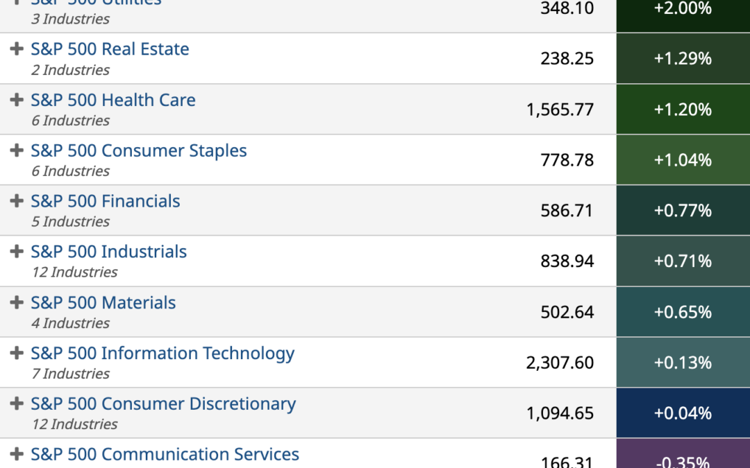 ETF Sector Spotlight For 11/18/2022