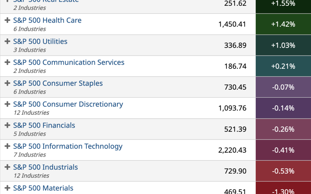 ETF Sector Spotlight For 06/22/2022