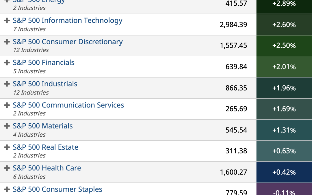 ETF Sector Spotlight For 12/21/2021