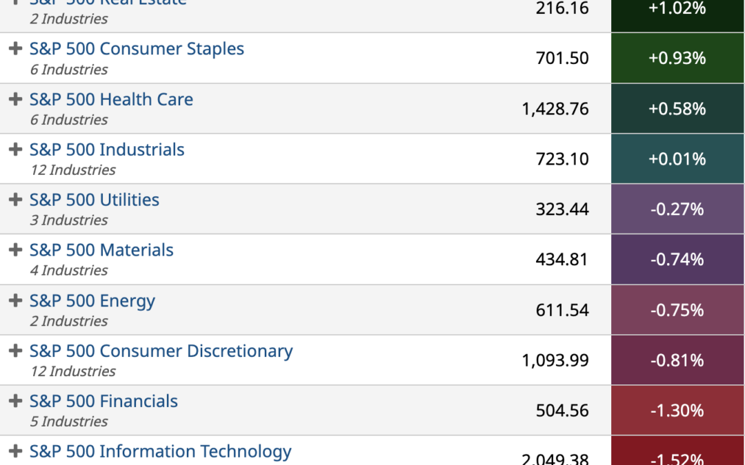 ETF Sector Spotlight For 10/11/2022