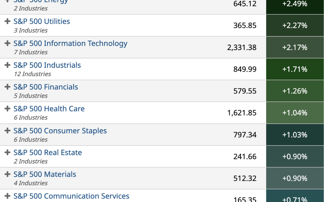 ETF Sector Spotlight For 12/12/2022