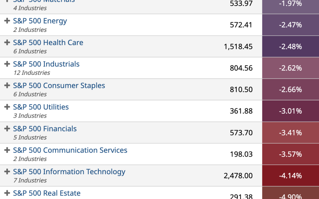 ETF Sector Spotlight For 04/29/2022