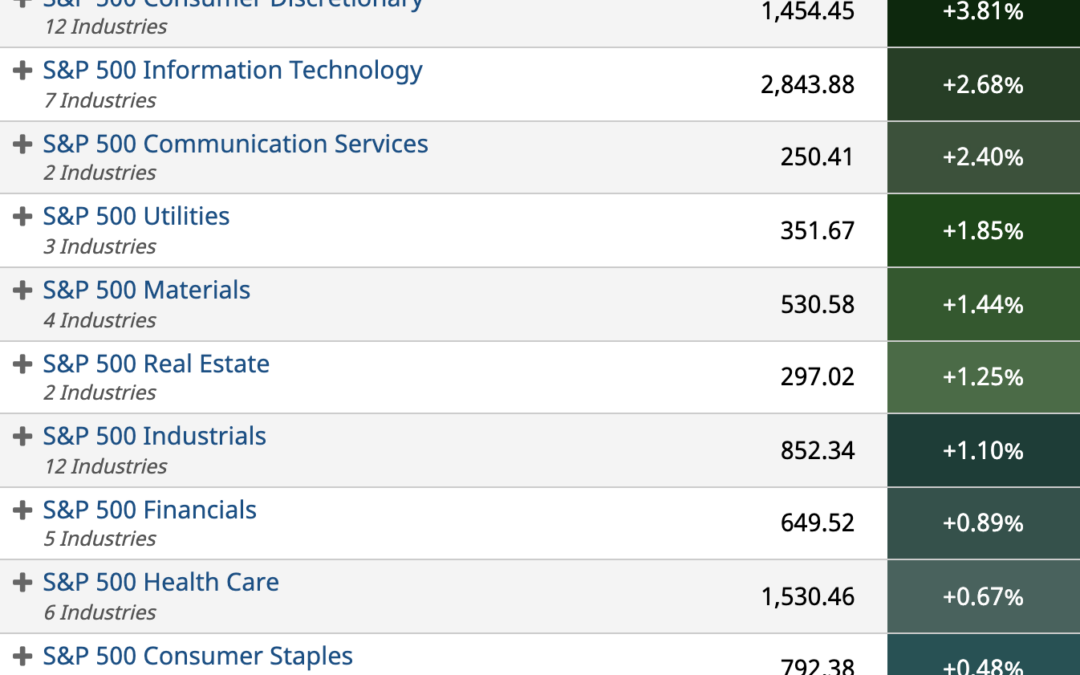 ETF Sector Spotlight For 01/31/2022