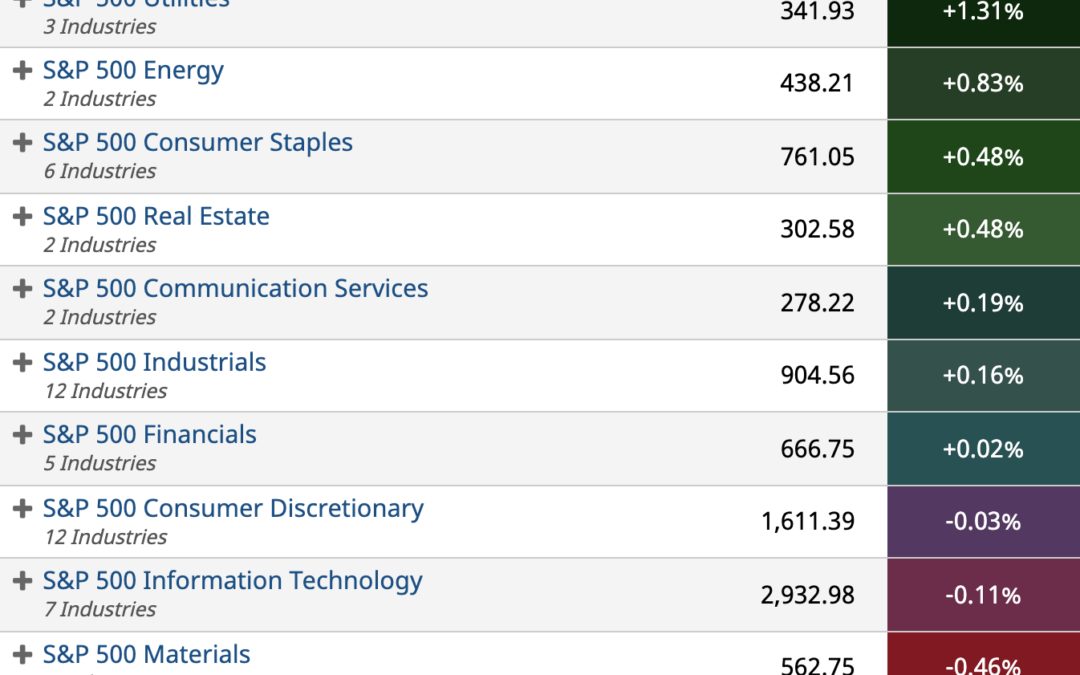 ETF Sector Spotlight For 11/15/2021