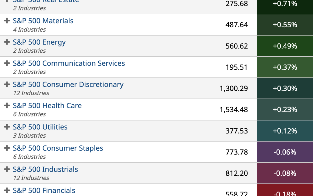 ETF Sector Spotlight For 08/08/2022