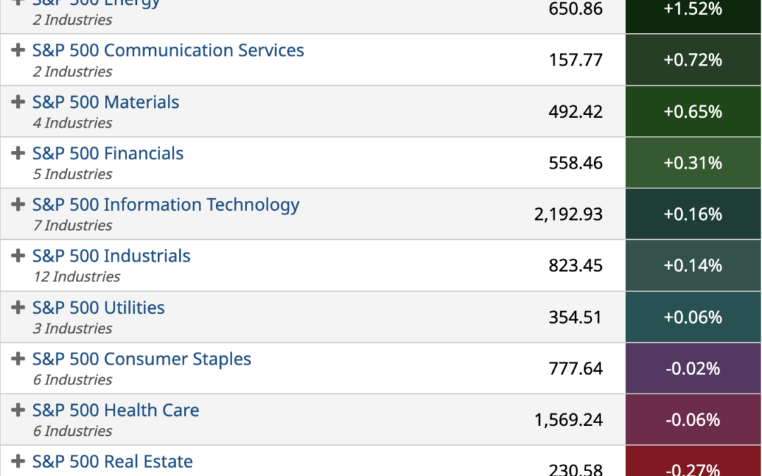 ETF Sector Spotlight For 12/20/2022