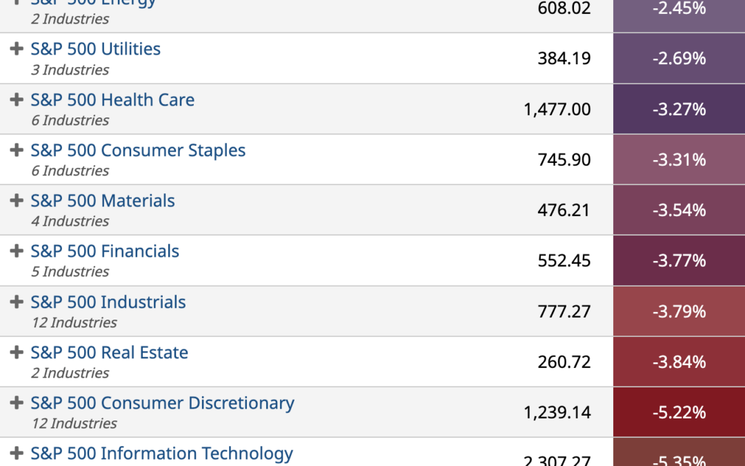 ETF Sector Spotlight For 09/13/2022