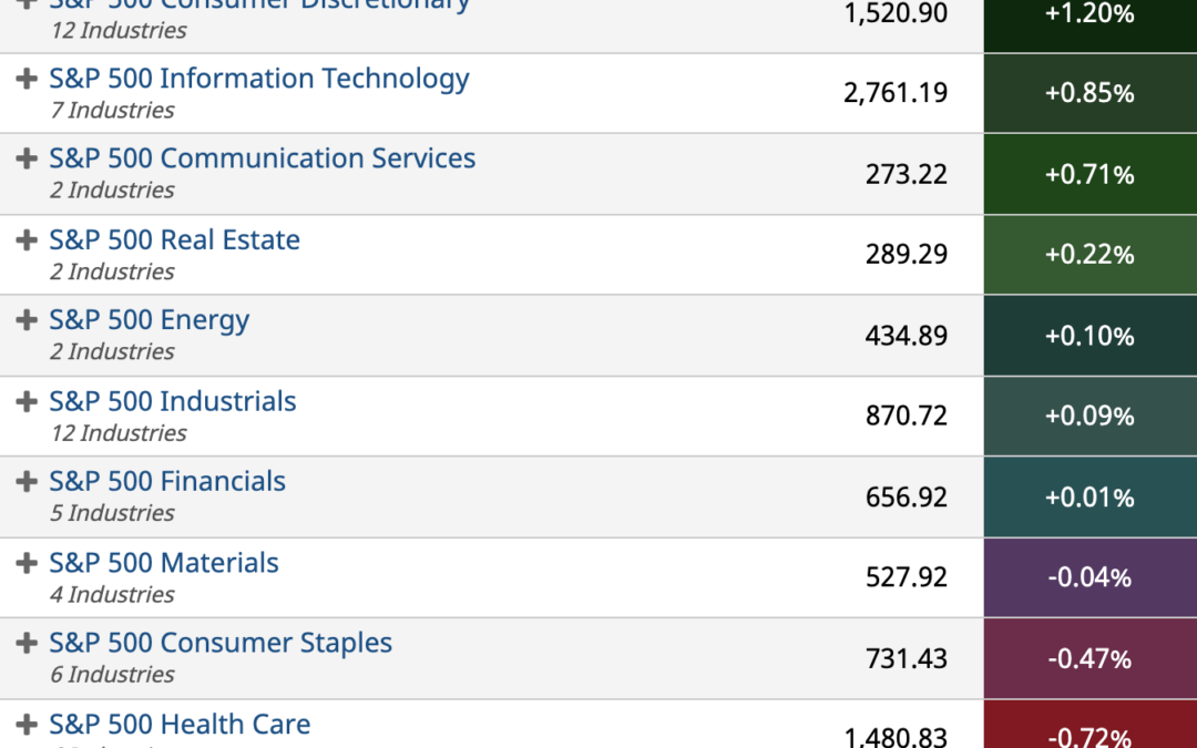 ETF Sector Spotlight For 10/18/2021