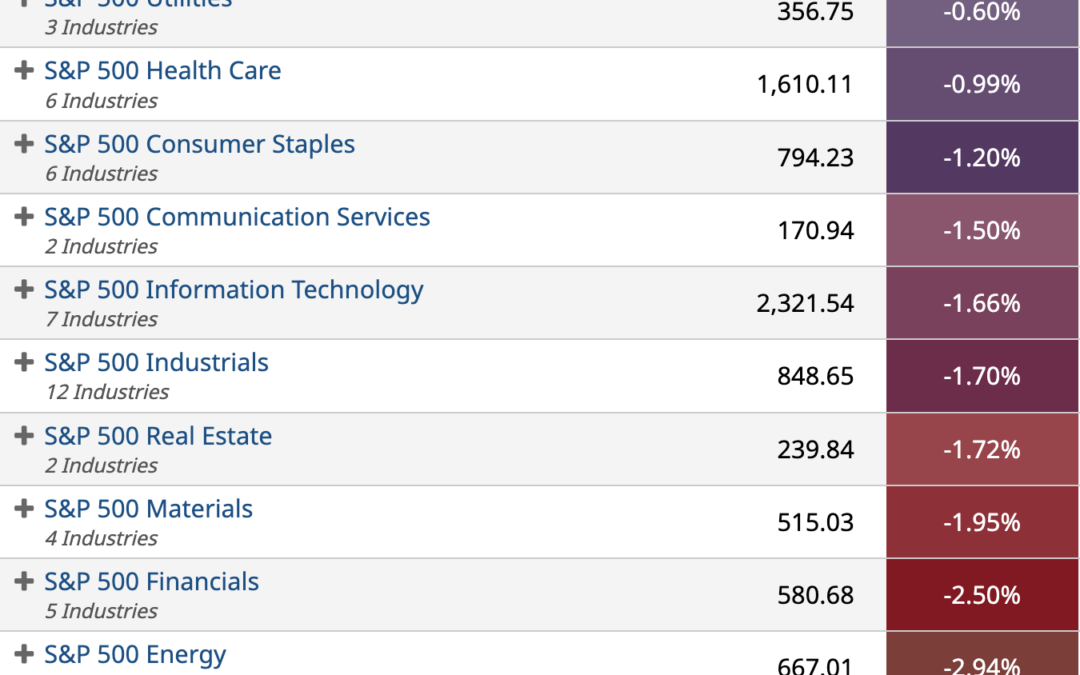 ETF Sector Spotlight For 12/05/2022