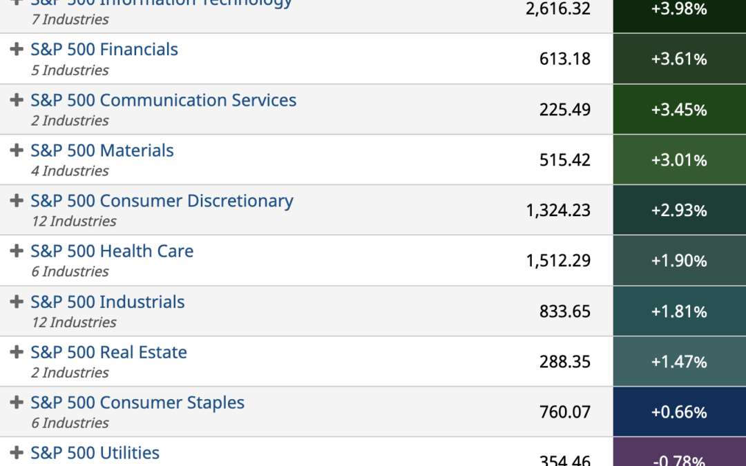 ETF Sector Spotlight For 03/09/2022