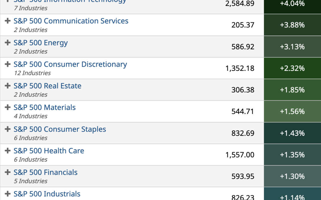 ETF Sector Spotlight For 04/28/2022