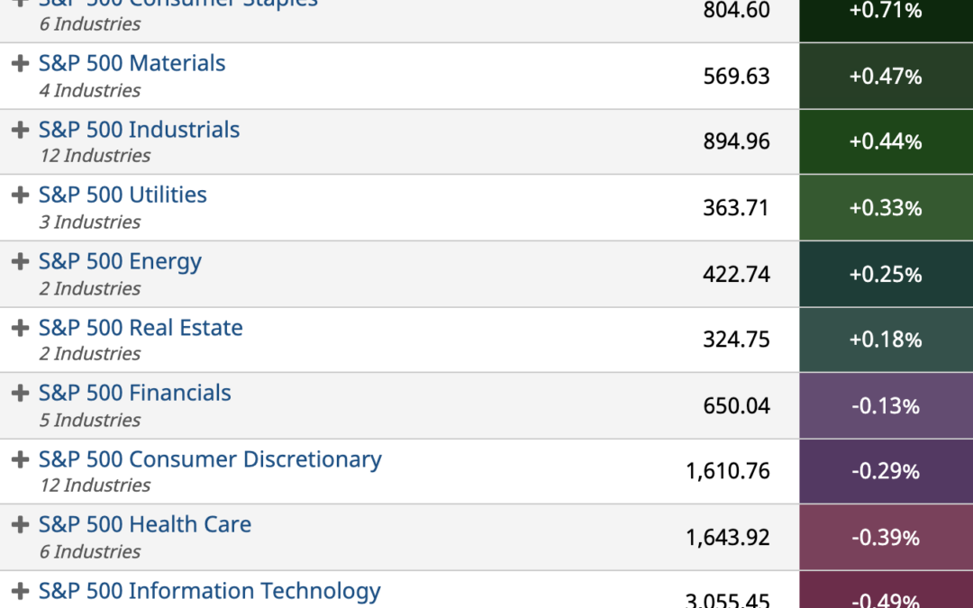 ETF Sector Spotlight For 12/31/2022