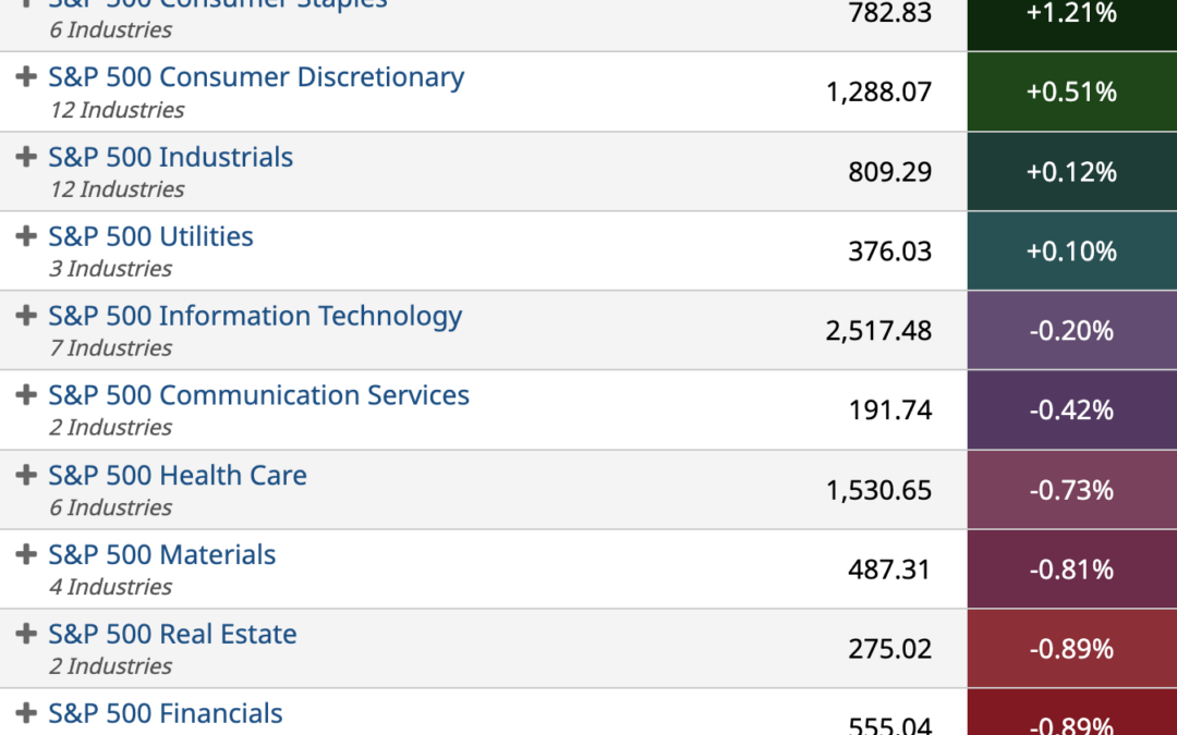 ETF Sector Spotlight For 08/01/2022